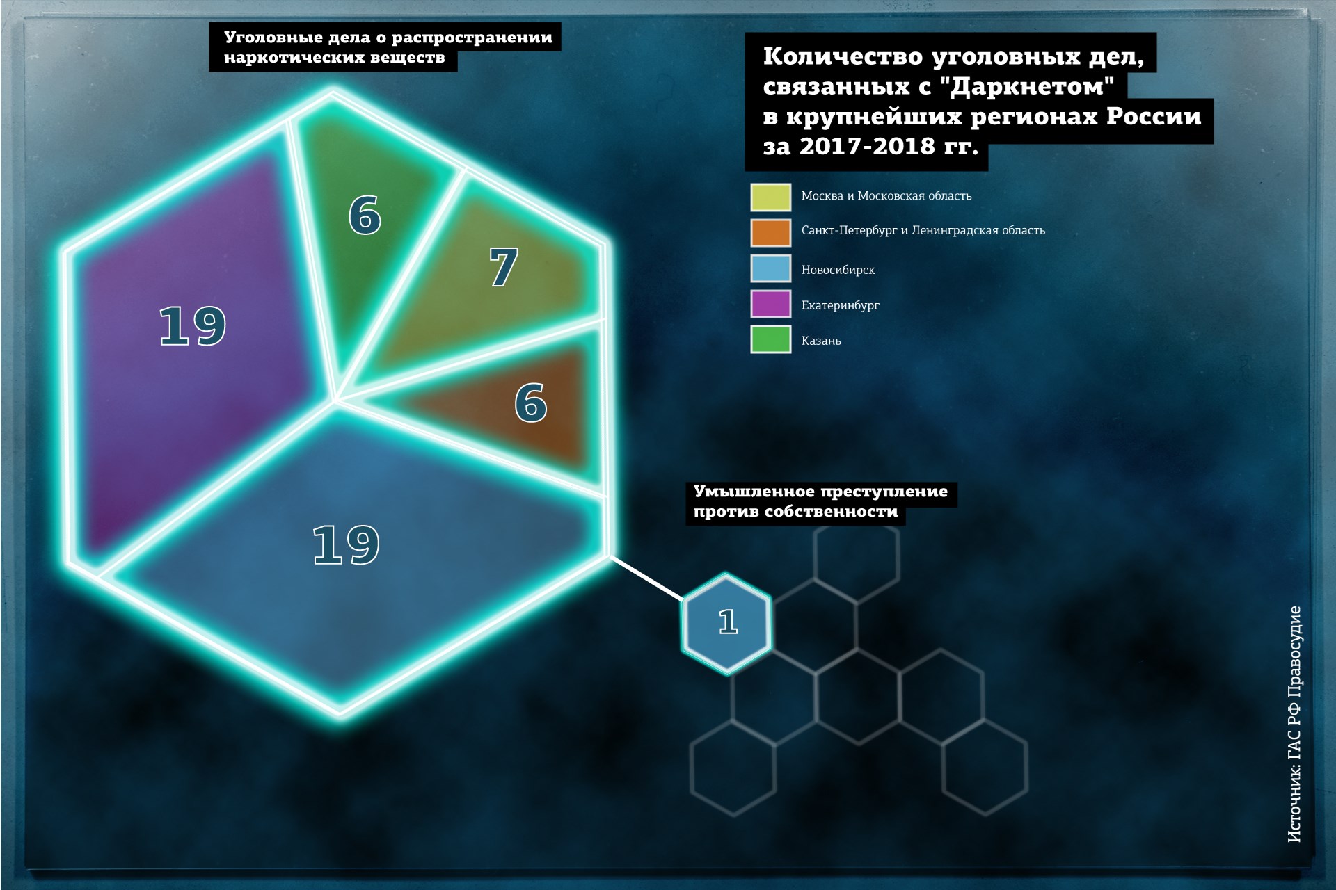 Каталог даркнет сайтов